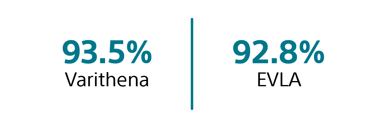Stats on Varithena 93.5% and EVLA 92.8%