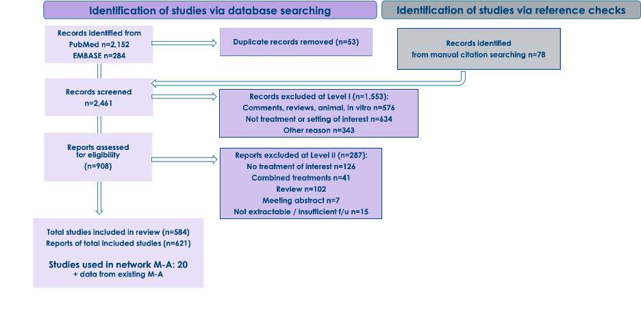 Study Attrition diagram