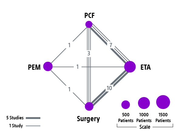 NMA closure rate studies chart